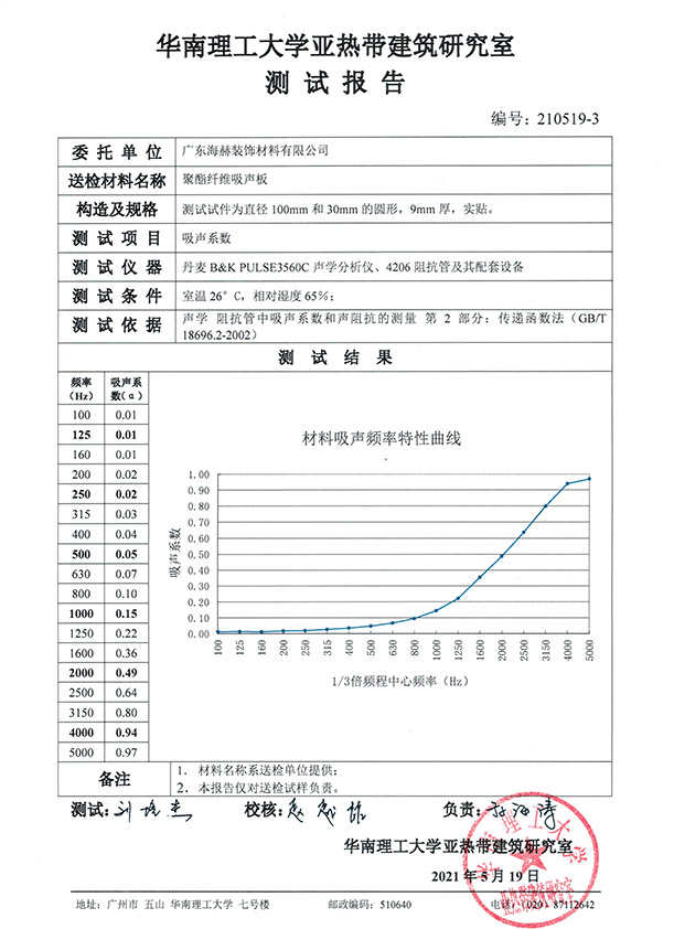 測試報告